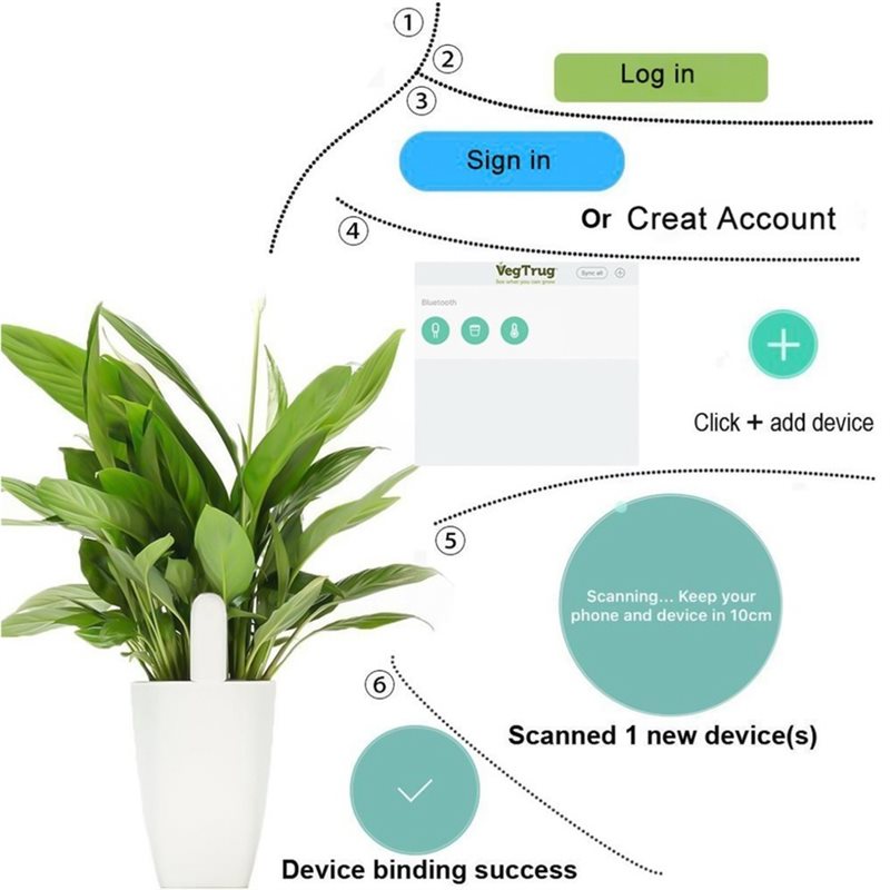 ABVG-Flora Smart Flower Monito - Plant Monitor ulasan dan harga